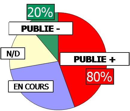 En ROUGE : effets négatifs sur la santé  /  En VERT : pas d'effets négatifs sur la santé