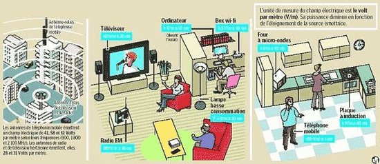 'Antennes-relais : faut-il s'inquiéter ?' - Une du Parisien - 16/03/2009