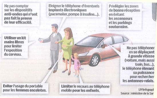 "Nouvelle alerte contre les ondes" - Le Parisien - 08/01/2013