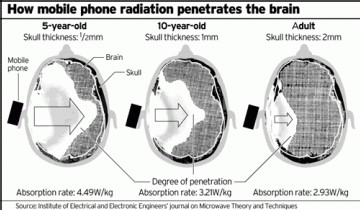 CRIIREM : 'Téléphone mobile pour les enfants : une idée cadeau à proscrire pour les moins de 15 ans !'